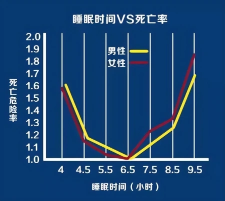 全民“118”睡眠制？我国仅35%的人睡够8小时，缺觉真的“要命”（中国人的睡眠质量报告）